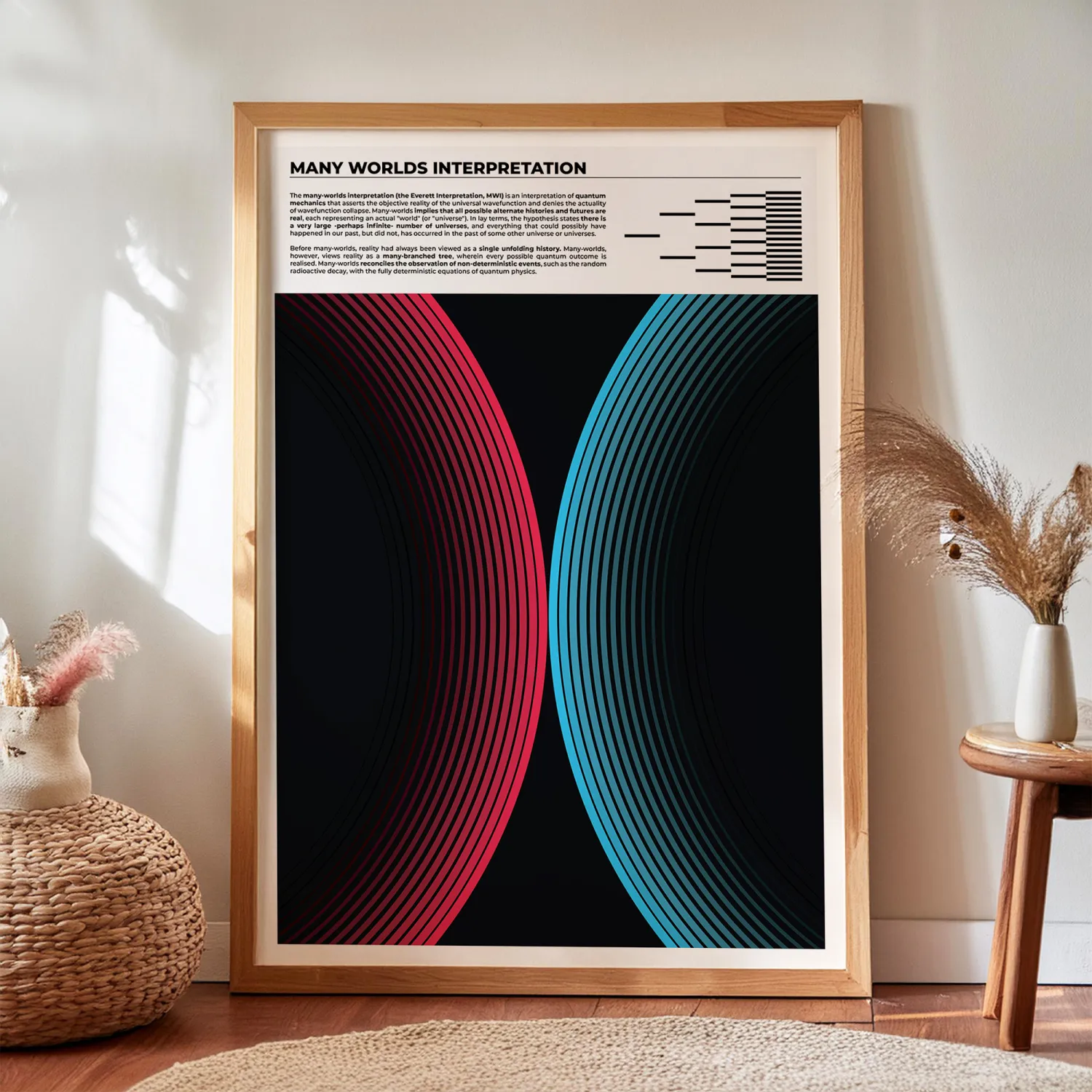 Many Worlds Interpretation Poster that has an artwork that shows two parallel universes created with two different outcomes.