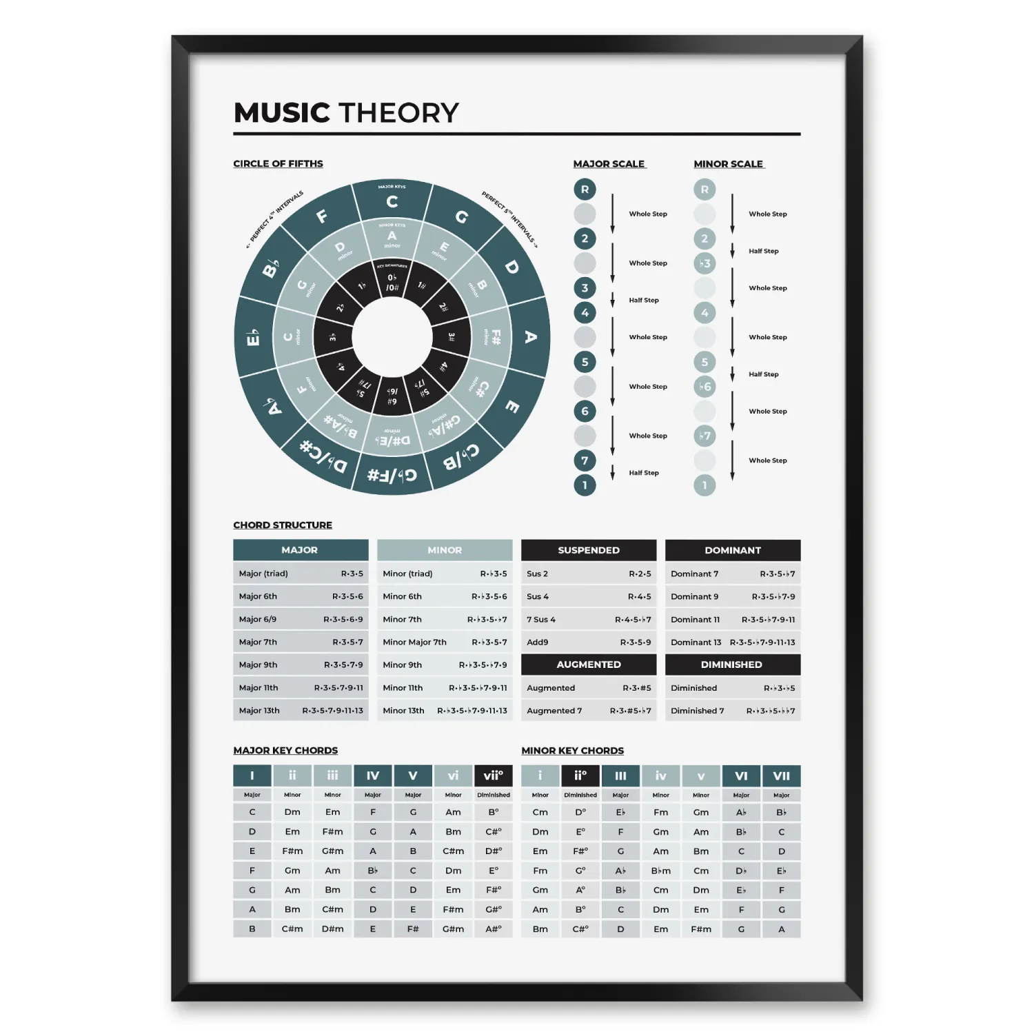 Music Theory Print in dark green and gray tones, educational and suitable for music studios, and students