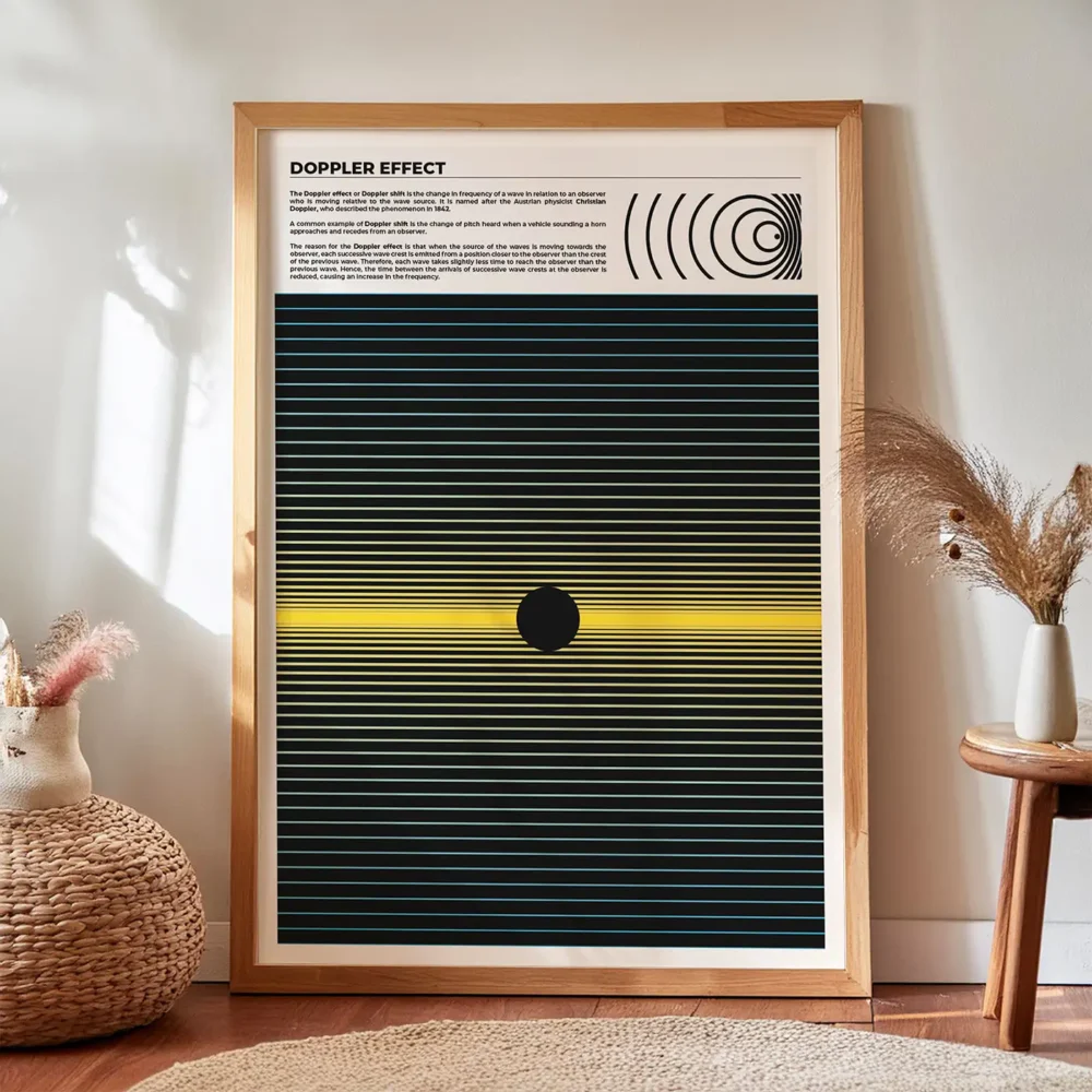 Doppler Effect Print, Physics Wall Art | Science & Space – MeloPrints