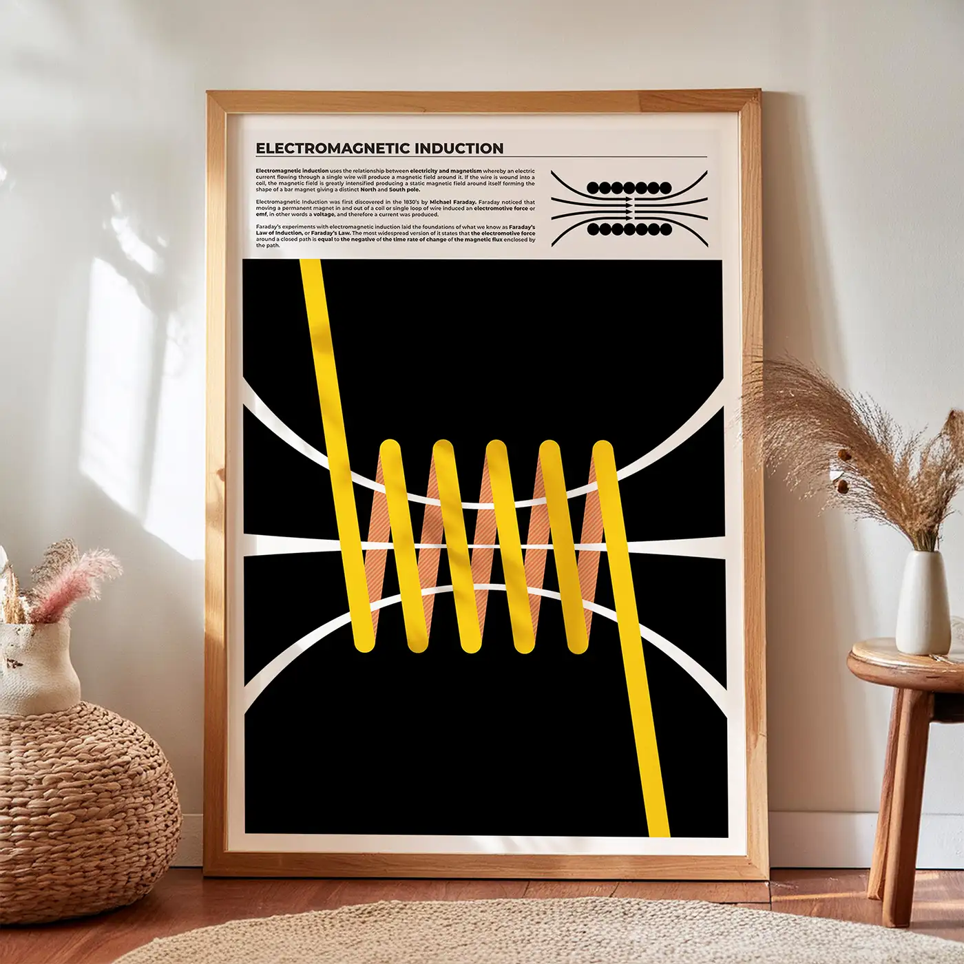 Electromagnetic Induction Print in Wooden Frame, Featuring an Artwork that Depicts Solenoid.