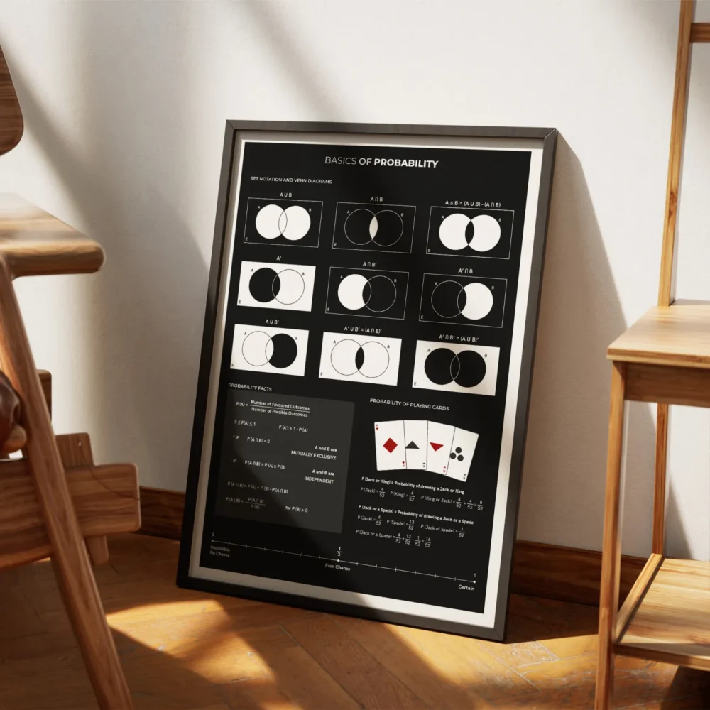 Basics of Probability Poster for Classroom Decor – MeloPrints