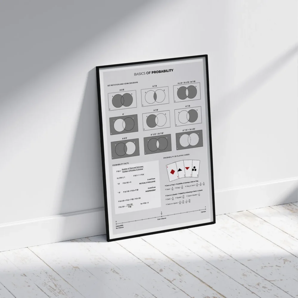 Basics of Probability Poster for Classroom Decor – MeloPrints