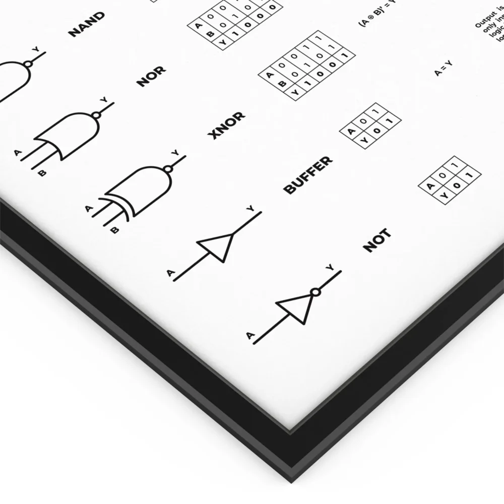 Logic Gates Print for Electronics Engineer, Reference Poster for ...