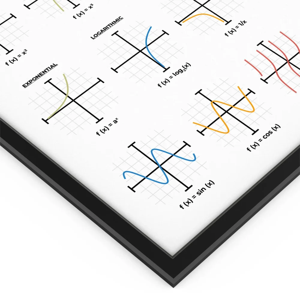 Parent Functions Print, Math Cheat Sheet for High School Students ...