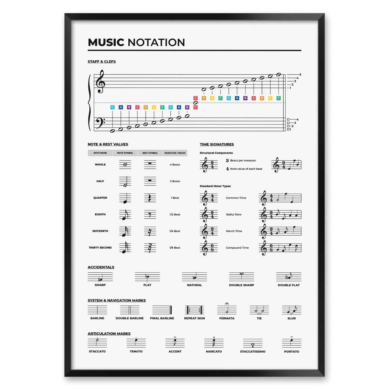 Music Notation Print with various fundamental information about symbols, icons, lines that are used in music.